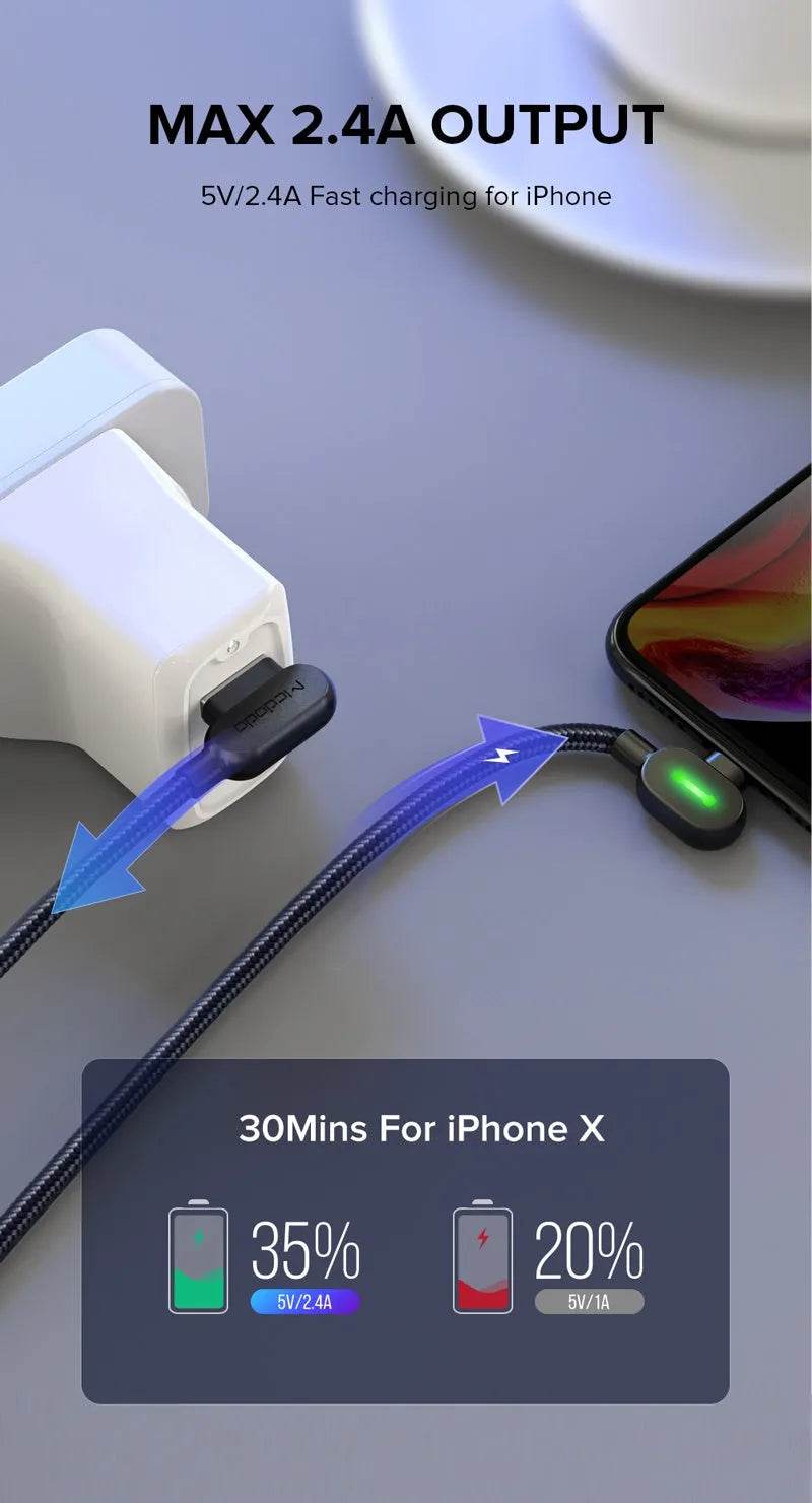 USB Cable Fast Charging Mobile Phone Charger - EX-STOCK Canada