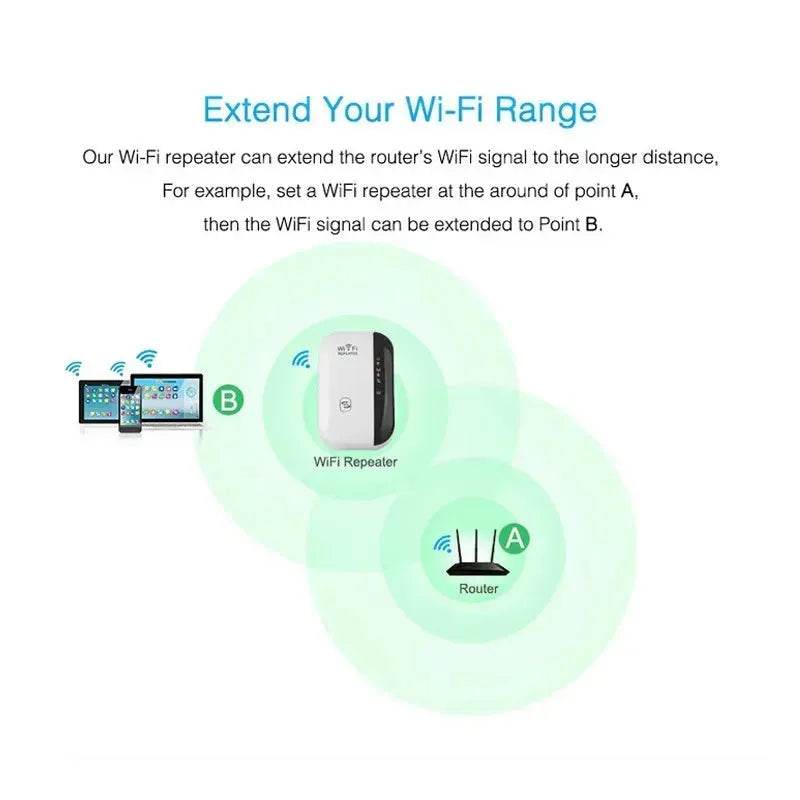Buy Wireless Wifi Repeater Wifi Signal Amplifier High Internet Speed Booster - EX-STOCK Canada