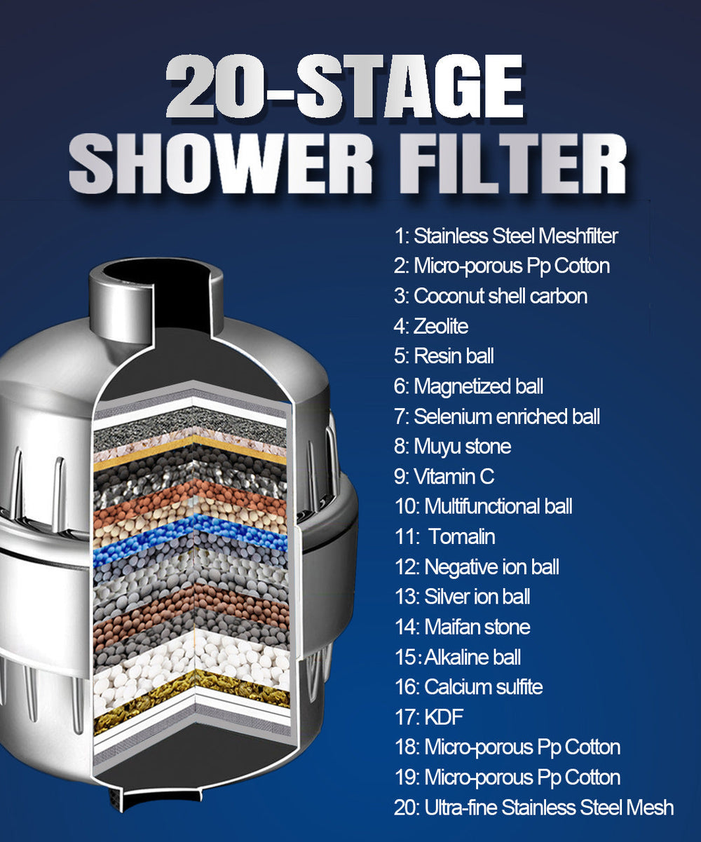 17-layer Shower Filter Active Health Shower Head EX-STOCK Canada