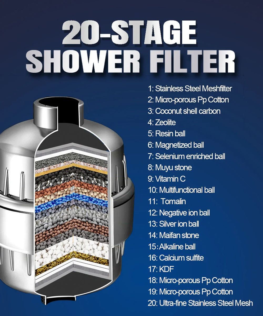 17-layer Shower Filter Active Health Shower Head EX-STOCK Canada