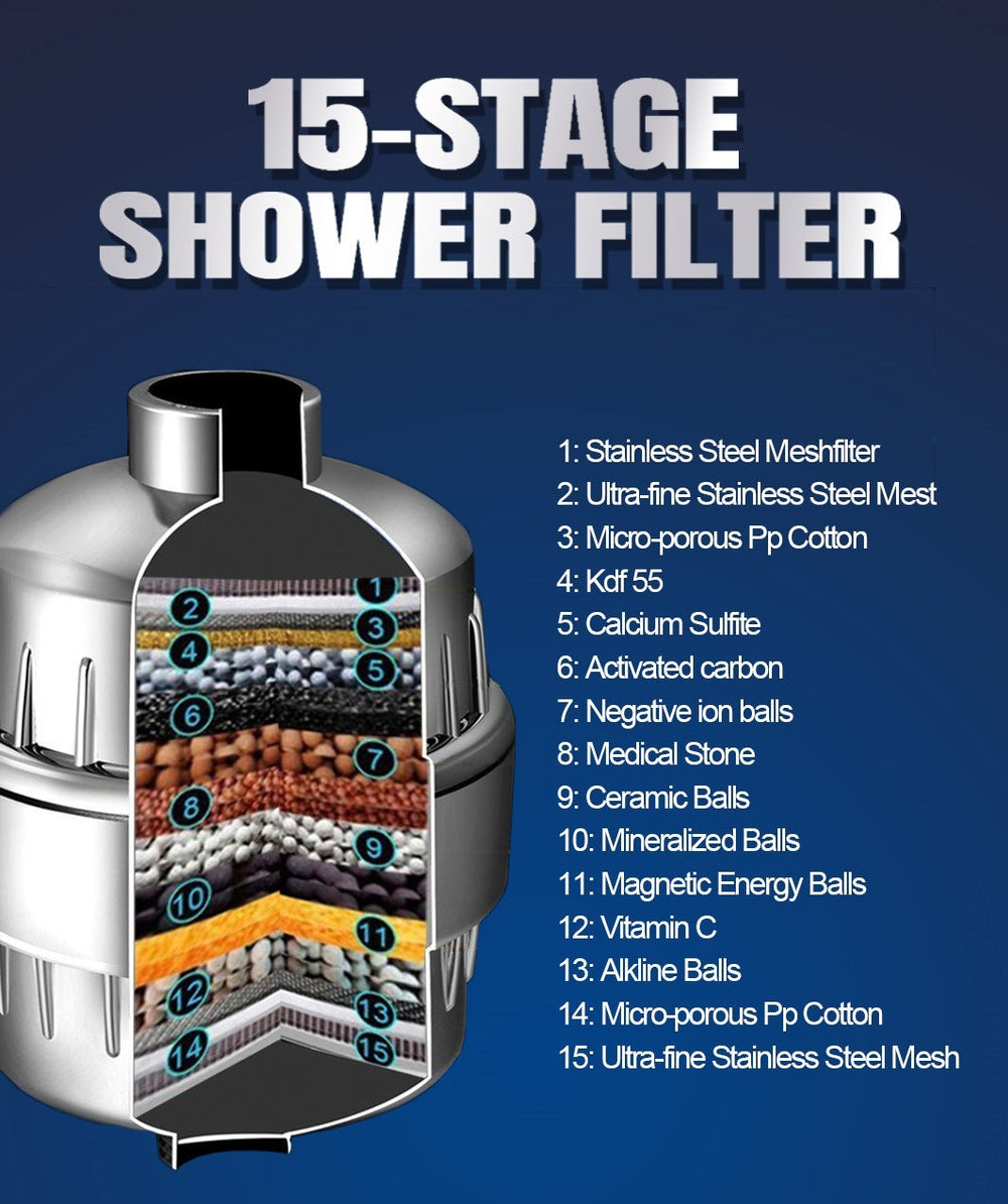 17-layer Shower Filter Active Health Shower Head EX-STOCK Canada