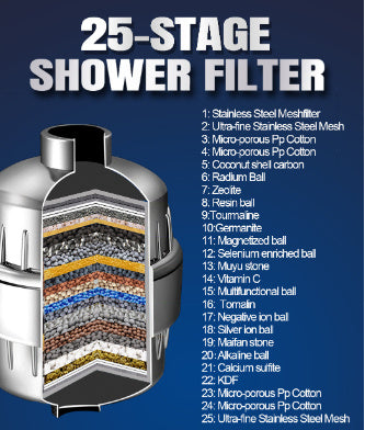 17-layer Shower Filter Active Health Shower Head EX-STOCK Canada