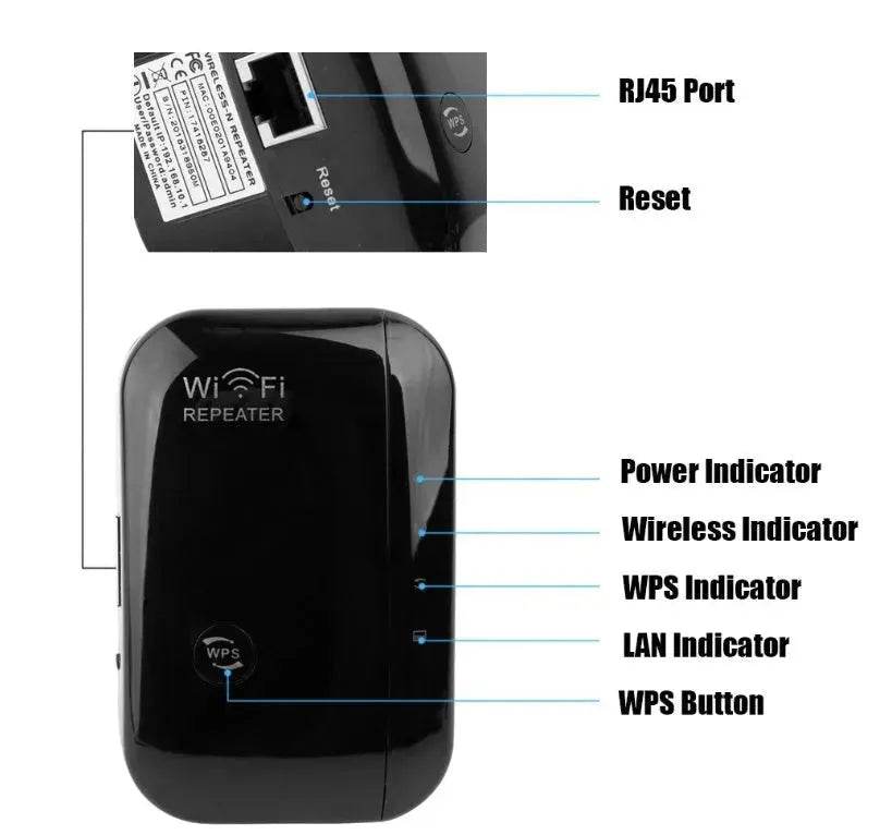 Buy Wireless Wifi Repeater Wifi Signal Amplifier High Internet Speed Booster - EX-STOCK Canada