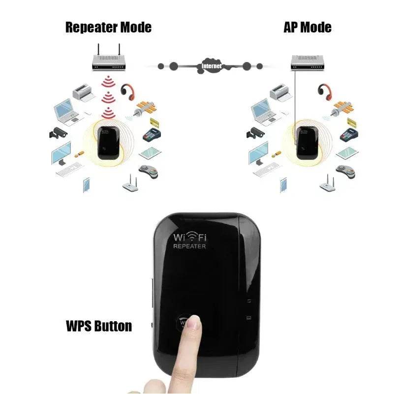 Buy Wireless Wifi Repeater Wifi Signal Amplifier High Internet Speed Booster - EX-STOCK Canada