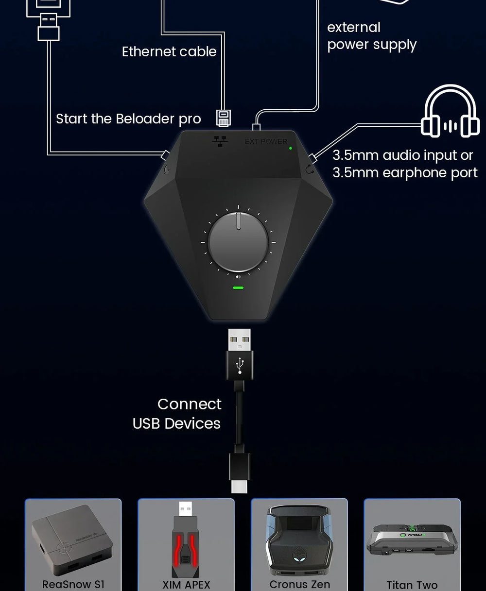 PS5 Game Keyboard Mouse Converter P5 Adapter Macro Custom Button EX-STOCK Canada