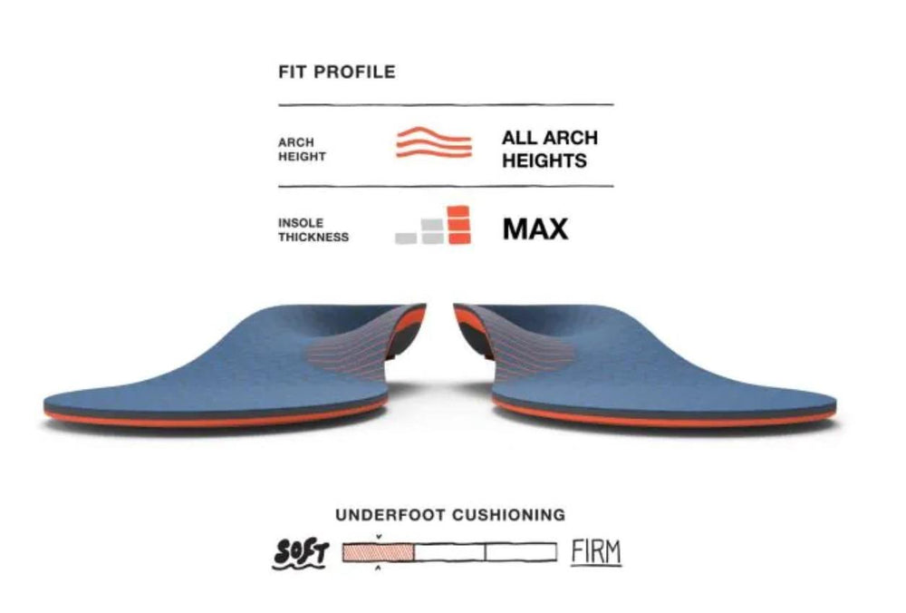 Superfeet Work Insoles - EX-STOCK Canada