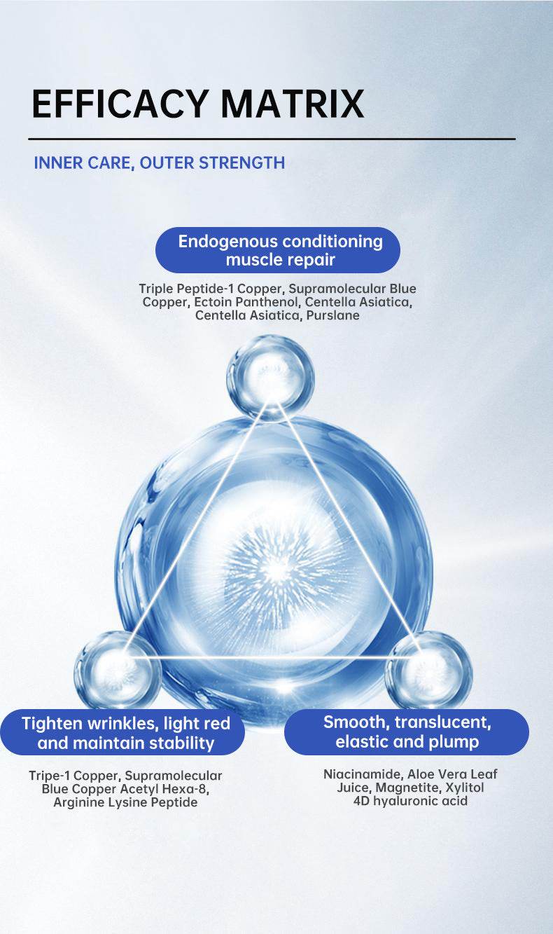 UDAER Blue Copper Peptide Serum Essence Rejuvenating Moisturizing Anti-wrinkle, Soothing And Repairing - EX-STOCK Canada