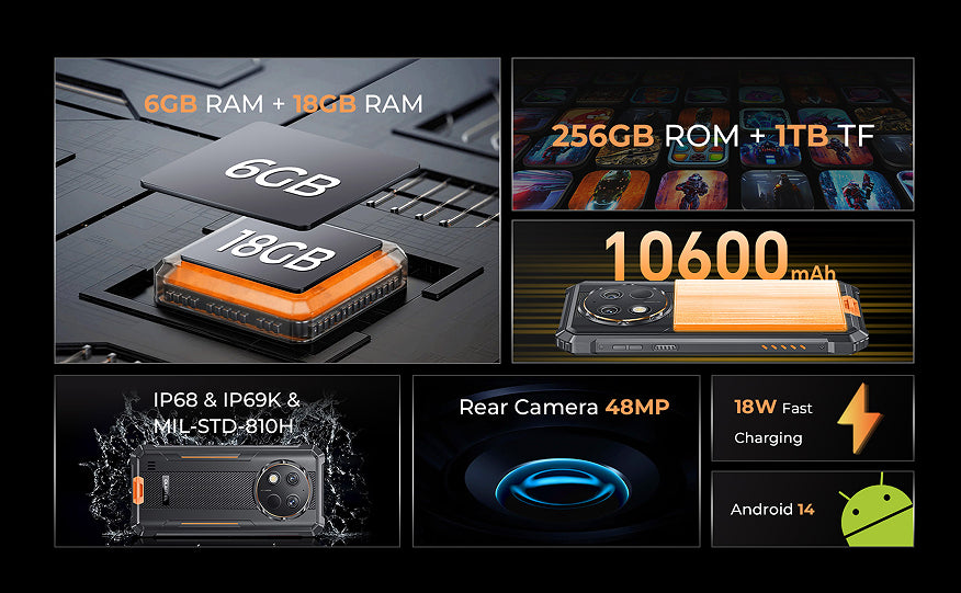 Technical specifications of a smartphone including RAM, storage, camera, and charging details on a black background.