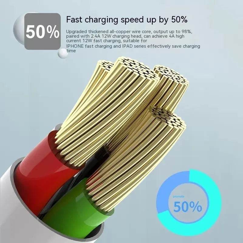 Charging Cable Fast Charging 120W Mobile Phone 6A Bold - EX-STOCK Canada
