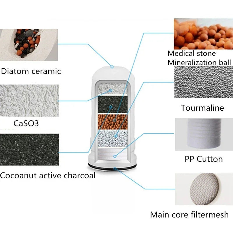 Faucet Water Purifier Kitchen Tap Water Filter Household Water Purifier EX-STOCK Canada