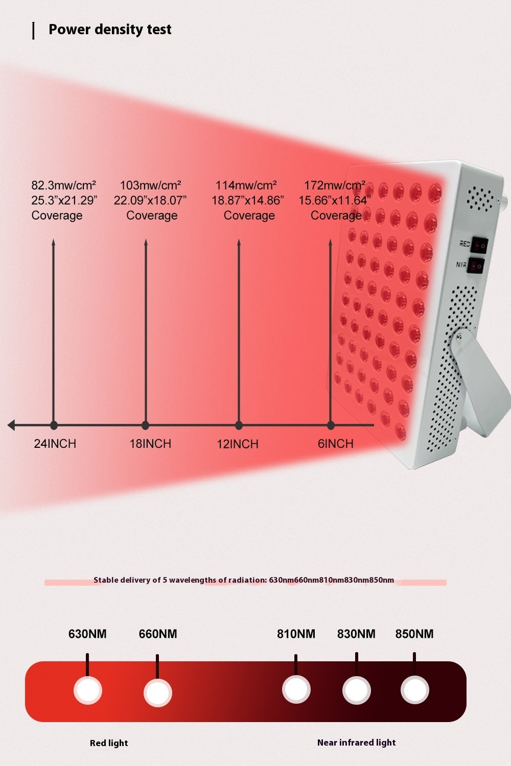 LED Beauty Therapy Far Infrared Lamp Dual Chip Luminous EX-STOCK Canada