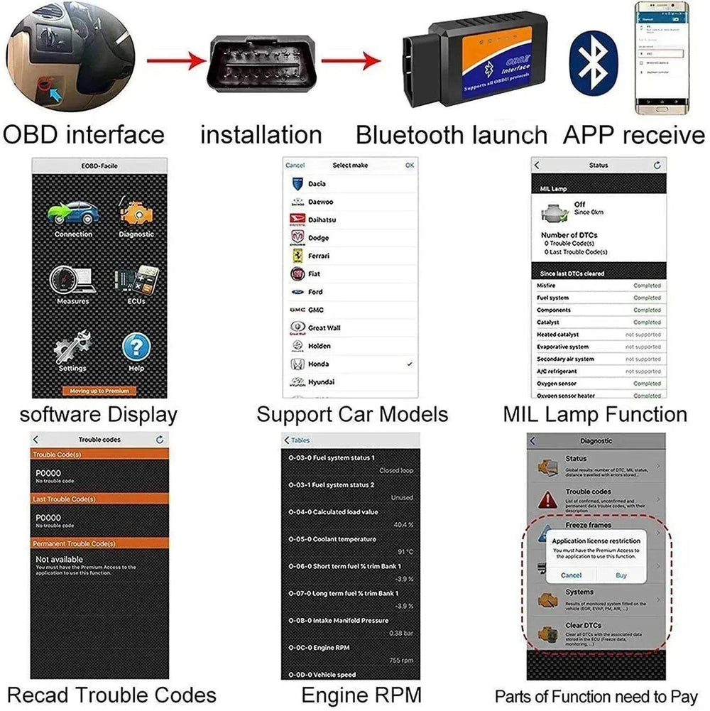 OBD2 Scanner Tool: Check Engine Fault Codes - EX-STOCK Canada