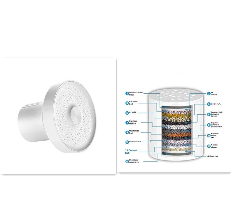 Douche Surpuissante avec Filtre Intégré à 15 Couches pour Élimination du Calcaire et du Chlore - DouchetteEX-STOCK Canada