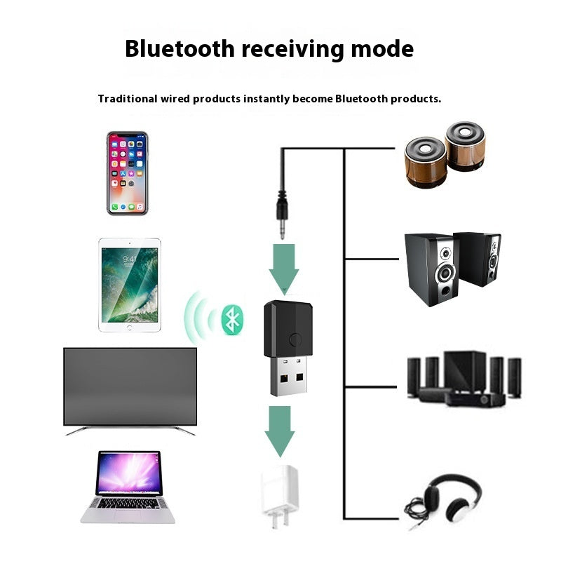 USB Bluetooth Transmitter Receiver Four-in-one EX-STOCK Canada