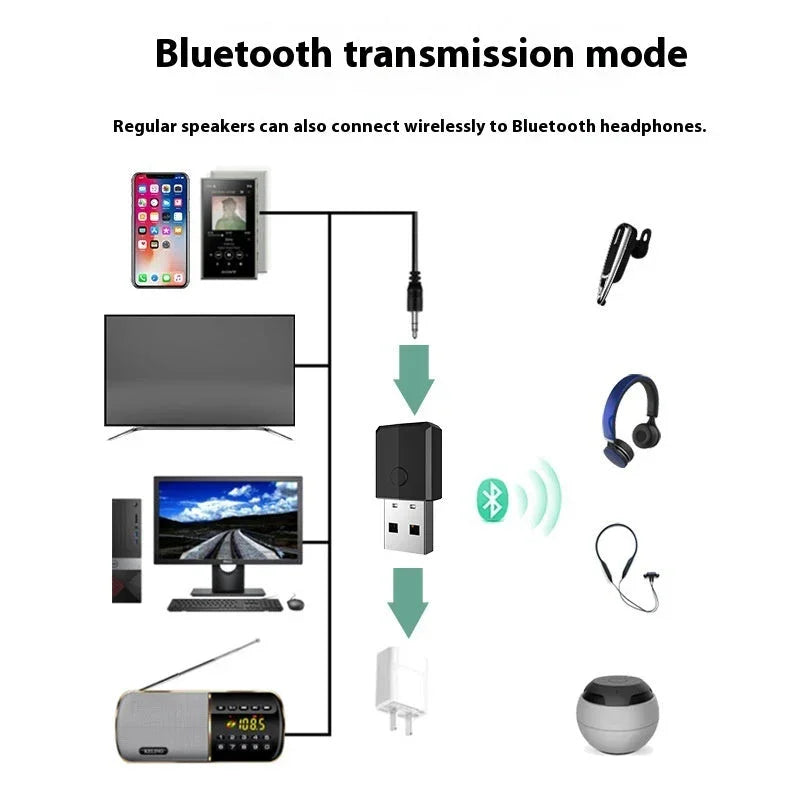 Transmisor y receptor USB Bluetooth cuatro en unoEX-STOCK Canada