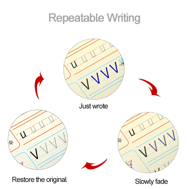 Diagram showing the process of repeatable writing with text and arrows indicating restoration and fading.