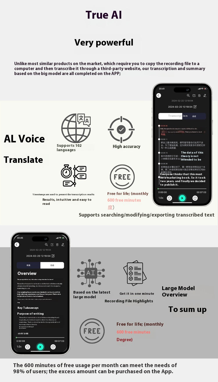 Promotional infographic for a True AI transcription and translation service, featuring text callouts, app screenshots, and icons highlighting features like AI voice translation, large model overview, and free monthly access.