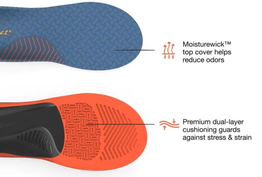 Superfeet Work Insoles - EX-STOCK Canada