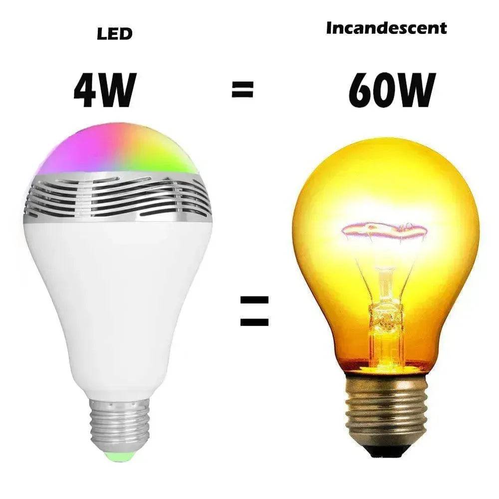 Smart Creative Home LED Light Bluetooth Speaker E27 Bulb Light - EX-STOCK Canada
