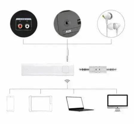 Smart Instant Voice to Voice Translator Mini Wireless Bluetooth Real Time Translation 26 Language Automatic Speech Travel Translato - EX-STOCK Canada