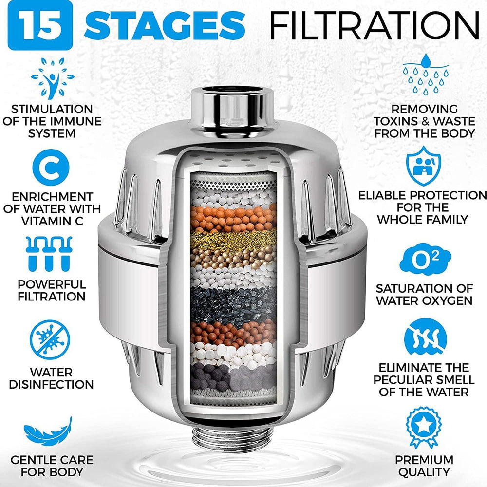 17-layer Shower Filter Active Health Shower Head EX-STOCK Canada 