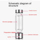 Hydrogen Water Bottles Electric Hydrogen Rich Water Generator Bottle New Technology Rechargeable Portable Antioxidant 