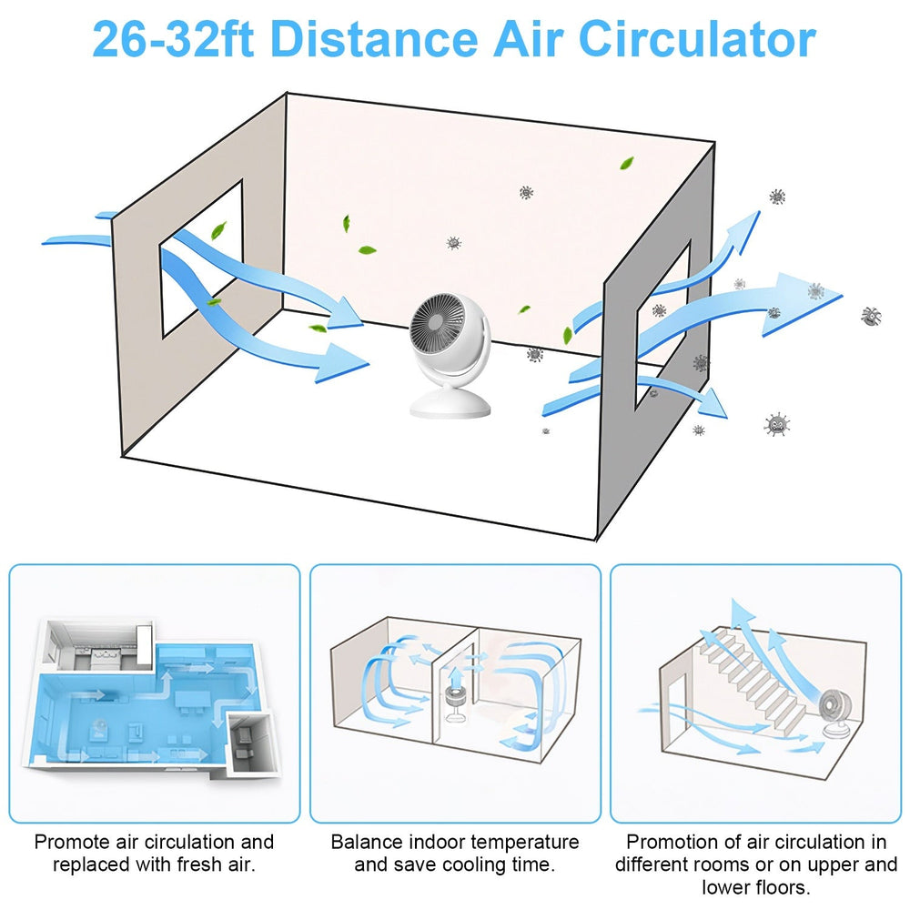 Air Circulator Desk Fan Portable Desktop Rechargeable Oscillating Fan With 4 Speeds 360 Degree Tilt Head Automatic Rotation Quiet 40dB Table Fan For Home Office Bedroom EX-STOCK