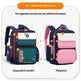 Comparison of an upgraded and regular school backpack with additional pockets highlighted.