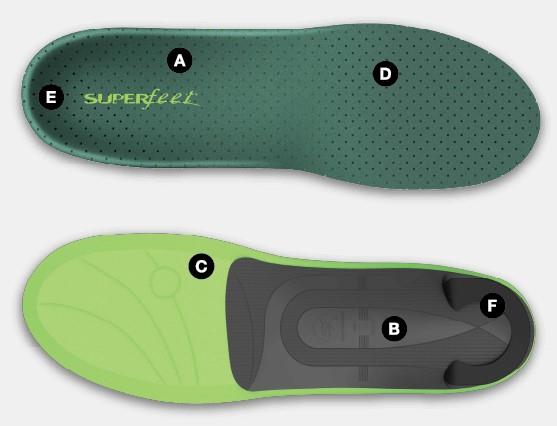 Superfeet Everyday Pain Relief - EX-STOCK Canada