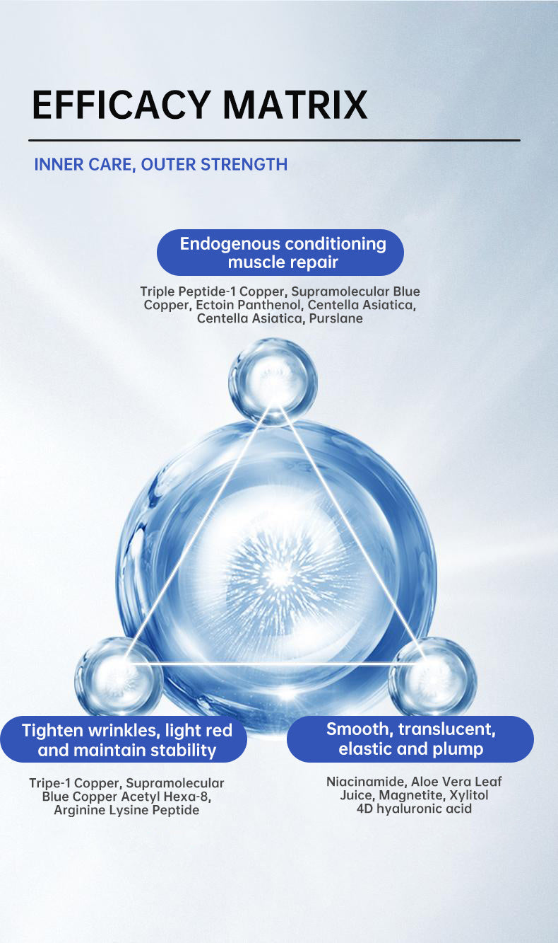 Blue Copper Peptide Essence, Rejuvenating, Moisturizing, Anti-wrinkle, Soothing And Repairing EX-STOCK