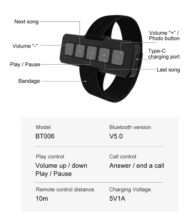 Black wireless remote control with labeled buttons on a white background
