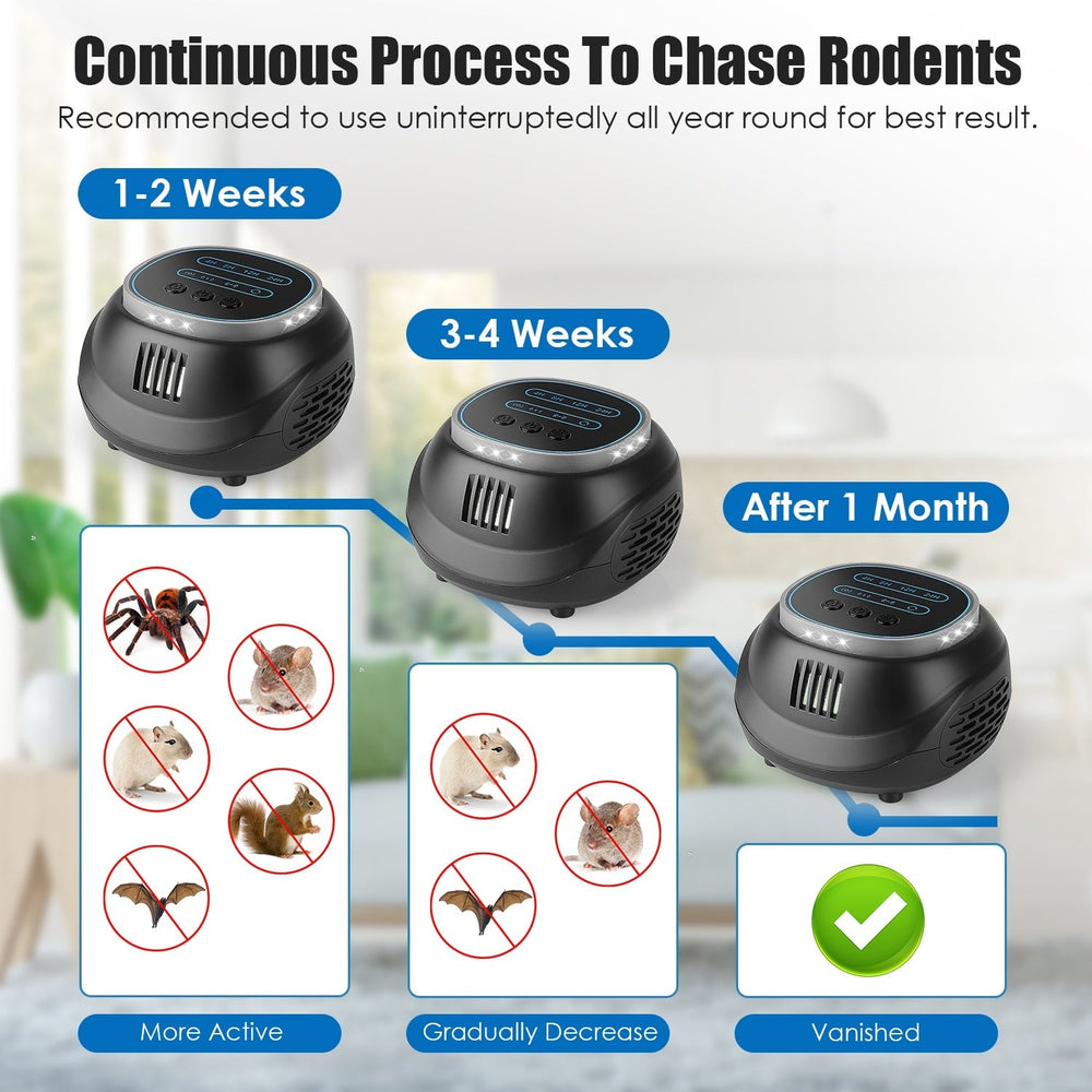 1Pc Ultrasonic Rodent Chaser Rat Repellent Pest Driver Mouse Control Squirrel Repeller With 4 Modes 4-65KHz Strobe Light 4 Timer 1292sq.ft. Coverage For Rodent Mouse Rats Squirrels Bats EX-STOCK