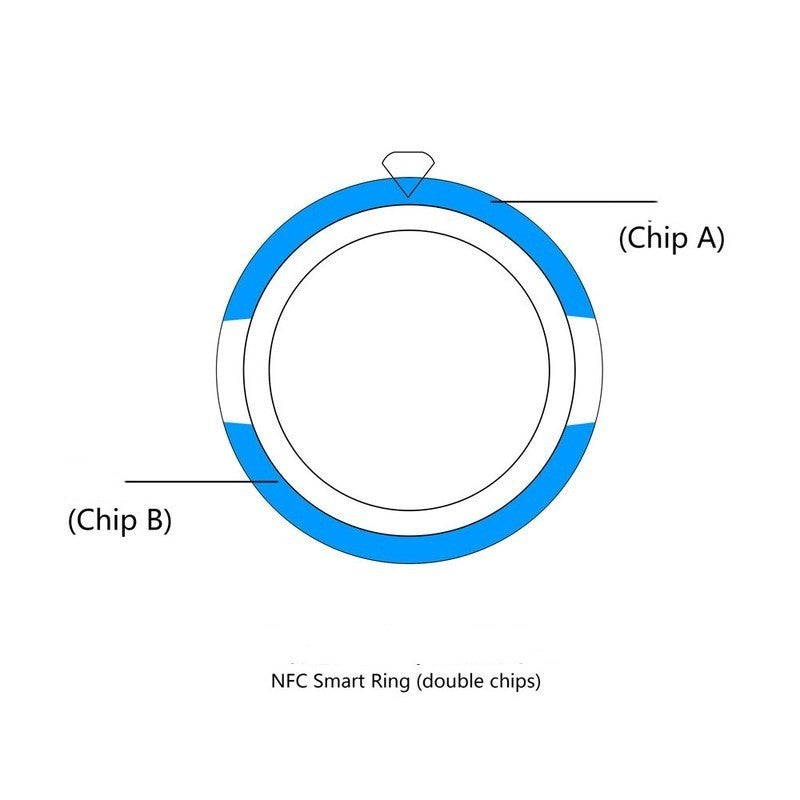 NFC Multifunctional Smart Ring EX-STOCK Canada 