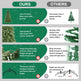 4ft PE PVC Hybrid Automatic Tree Steel Wire Wire Artificial Christmas Tree EX-STOCK Canada 