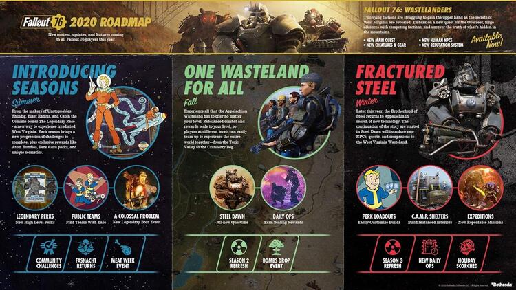 Fallout 76 