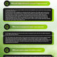 A green and white digital infographic titled 'Common Questions Q&A' with three black text panels and green question marks, explaining product features such as triple ultrasonic high pressure, transparent water tank mist fan, and pure copper brushless motor.