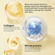 Moisturizing Collagen Hair Mask Hydrating Soft Nourishment Cream Deep Cleansing Hair Care Essential Oil EX-STOCK Canada 
