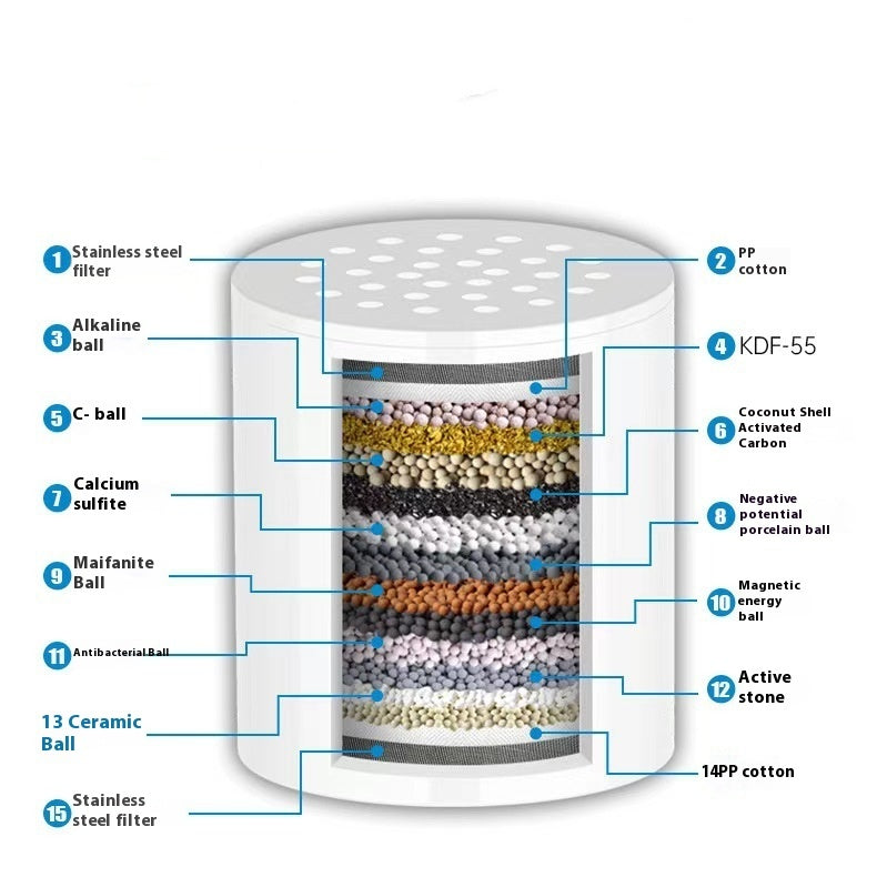 Supercharged Shower Integrated 15-layer Filter Scale And Chlorine Removal Shower Nozzle EX-STOCK Canada 