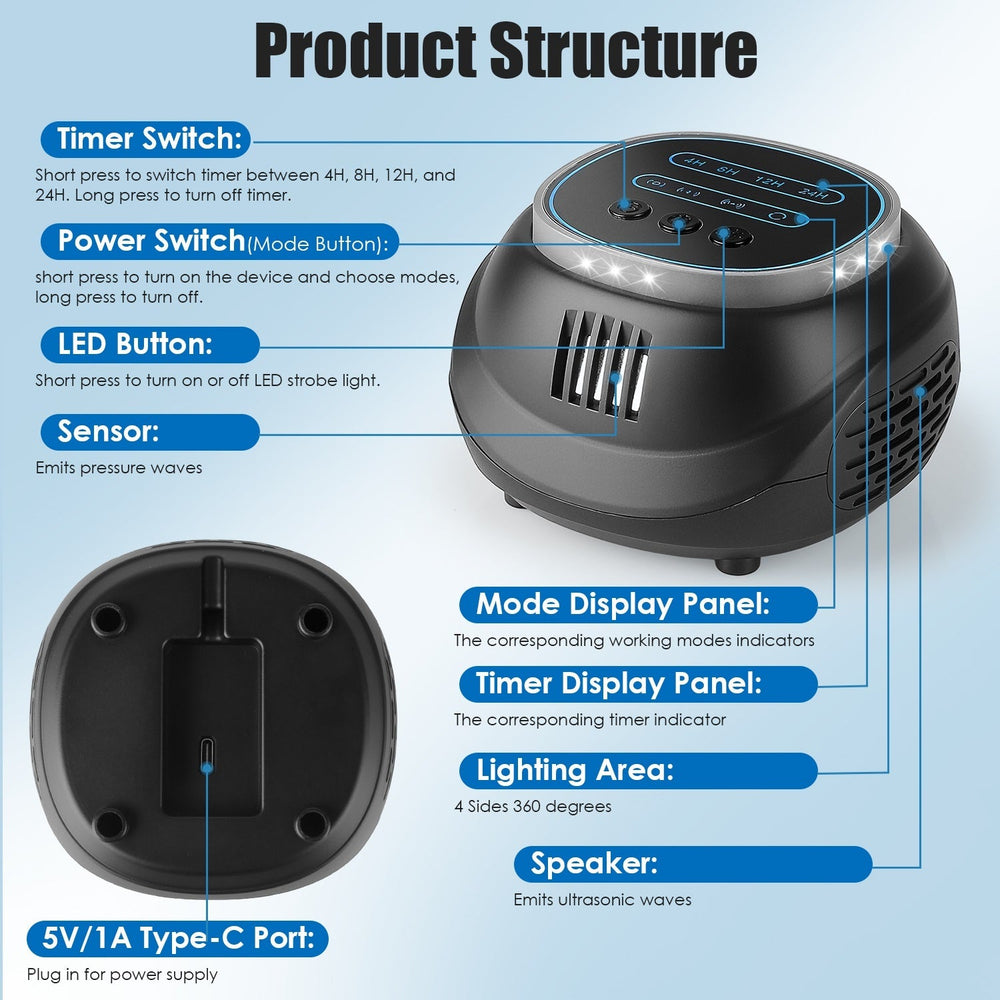 1Pc Ultrasonic Rodent Chaser Rat Repellent Pest Driver Mouse Control Squirrel Repeller With 4 Modes 4-65KHz Strobe Light 4 Timer 1292sq.ft. Coverage For Rodent Mouse Rats Squirrels Bats EX-STOCK