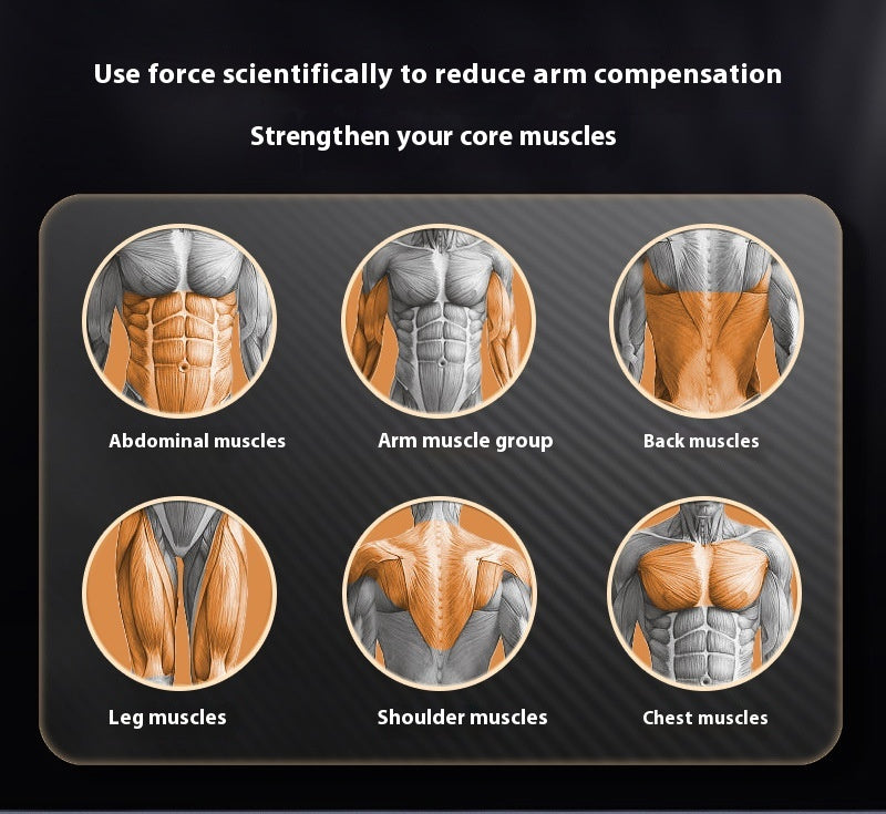 An infographic on a black background with the headline 'Use force scientifically to reduce arm compensation' and 'Strengthen your core muscles.' It shows six circular anatomical diagrams of human muscles labeled Abdominal muscles, Arm muscle group, Back muscles, Leg muscles, Shoulder muscles, and Chest muscles, highlighted in orange.
