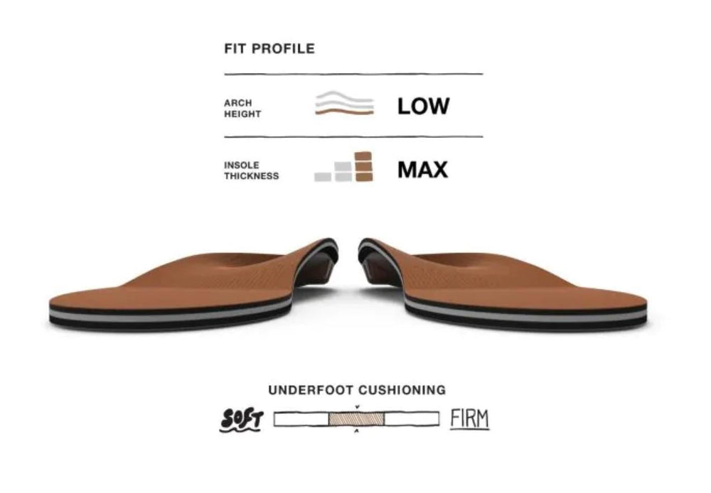 Superfeet Memory Foam Support Insole - EX-STOCK Canada