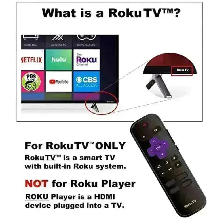 Roku TV 1 2 3 4 LT HD XD XS Express Premiere Remote Control - EX-STOCK CANADA