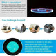 Smart Wireless WIFI High Sensitive Remote Control Gas Detector Smart Gas Leak Sensor - EX-STOCK CANADA